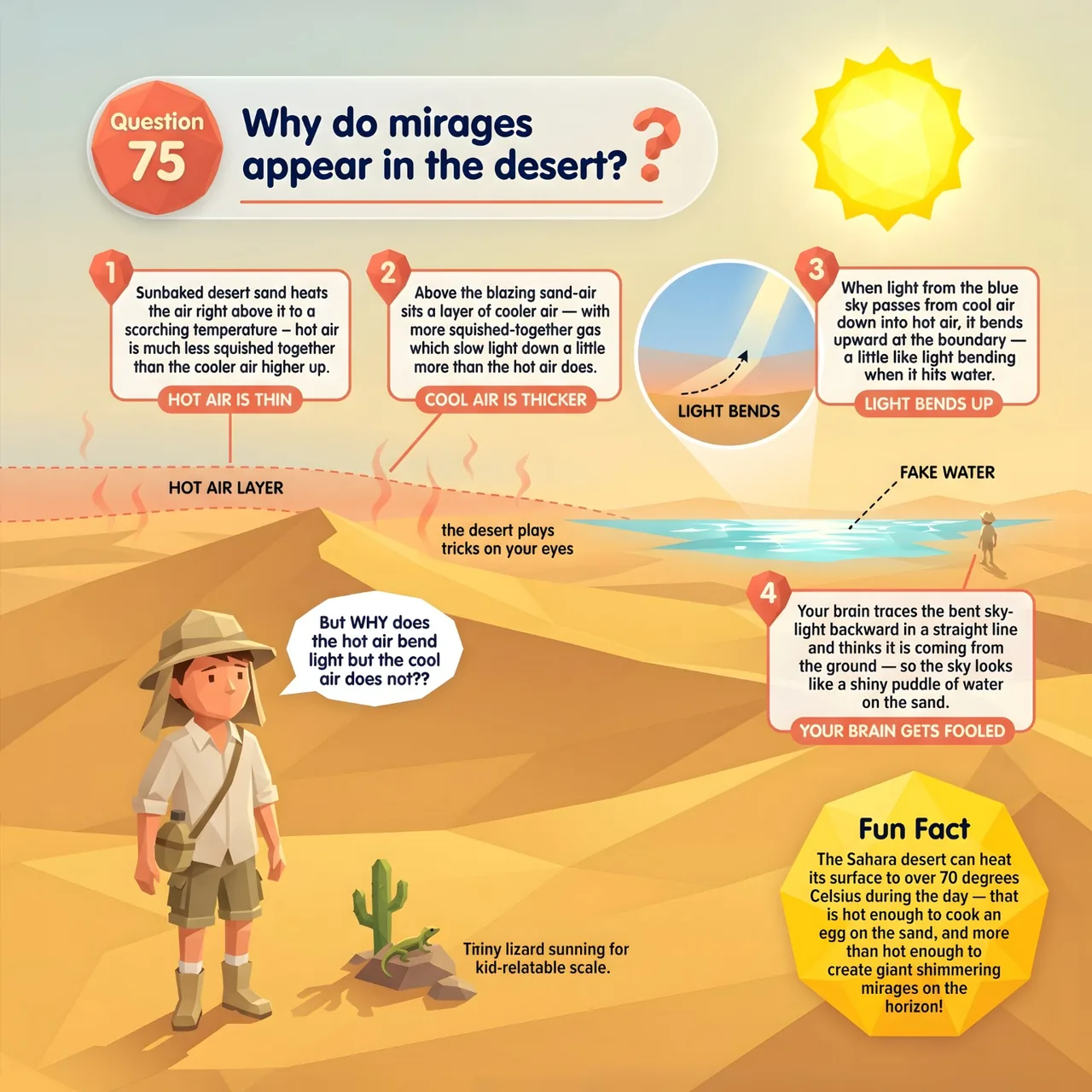 Interior sample page explaining why mirages appear in the desert