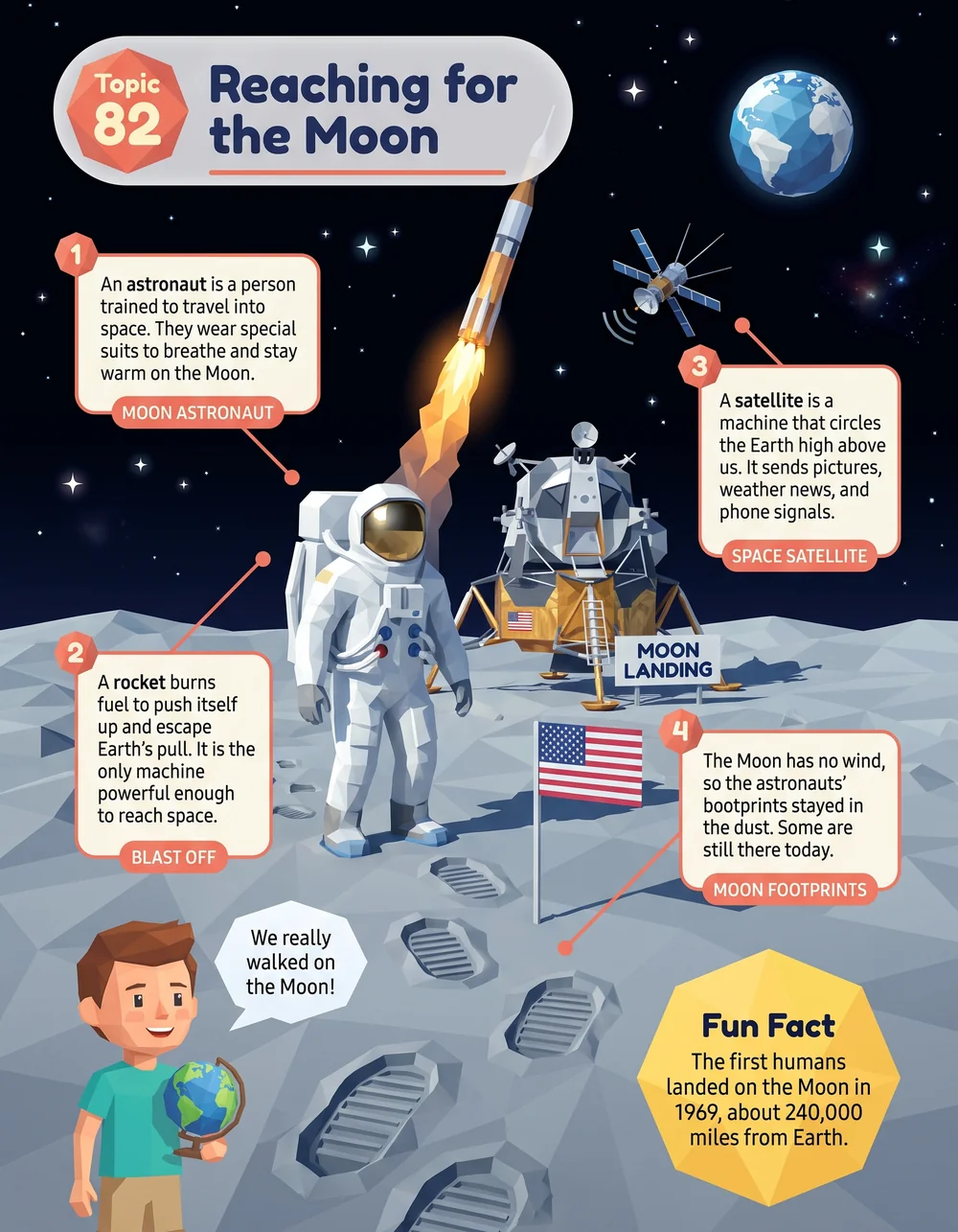 Look inside: Reaching for the Moon