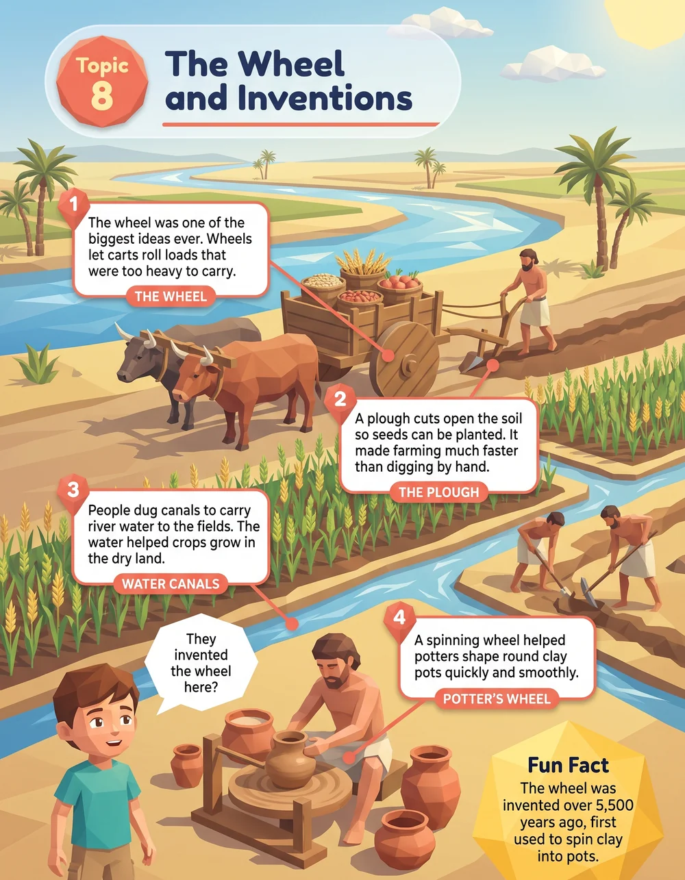 Look inside: The Wheel and Inventions